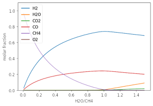 https://dlr-institute-of-future-fuels.github.io/gaspype/_autogenerated/methane_mixtures.html